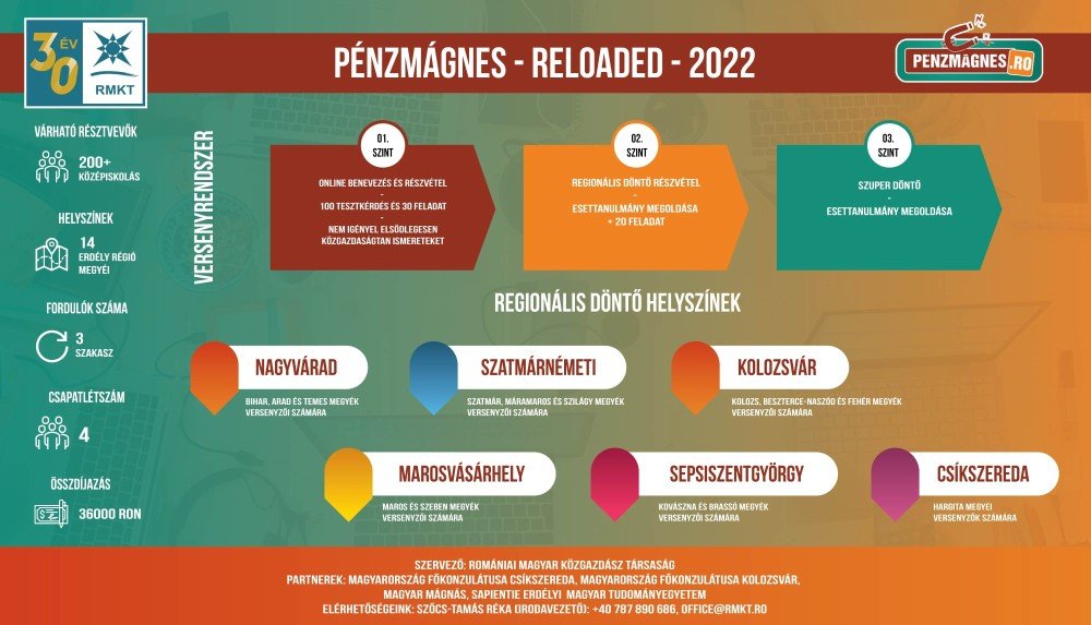 Csíkszeredai Karunk is partnere az RMKT középiskolásoknak szóló gazdasági/üzleti vetélkedőjének